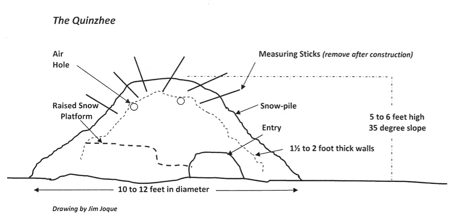 Quinzhee Anatomy